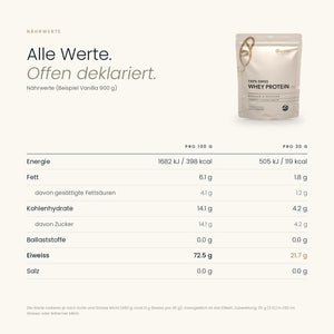 100% Swiss Whey Protein