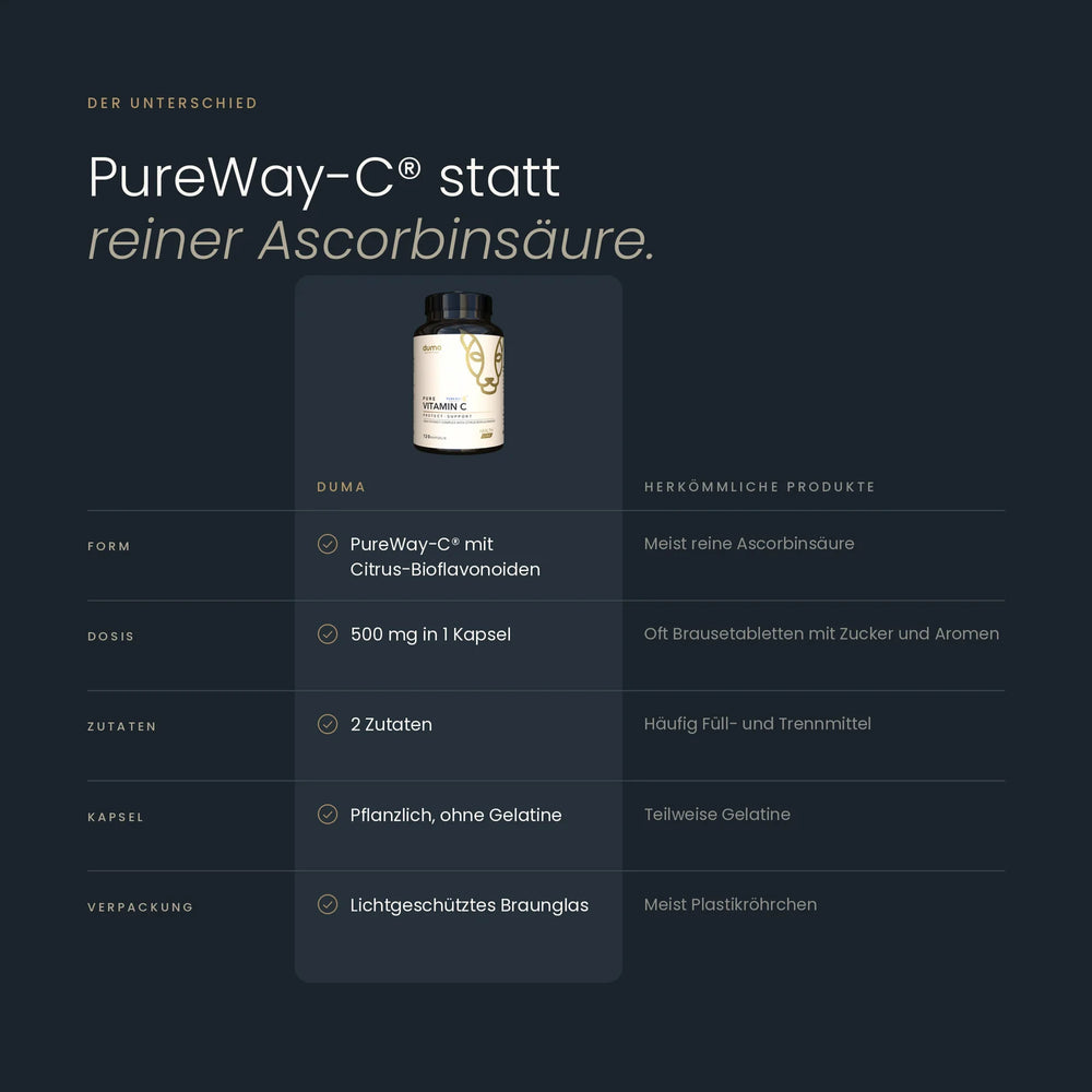 Pure Vitamin C mit Pure-Way-C
