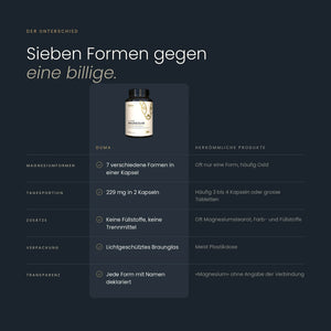 7-Form Magnesium Komplex