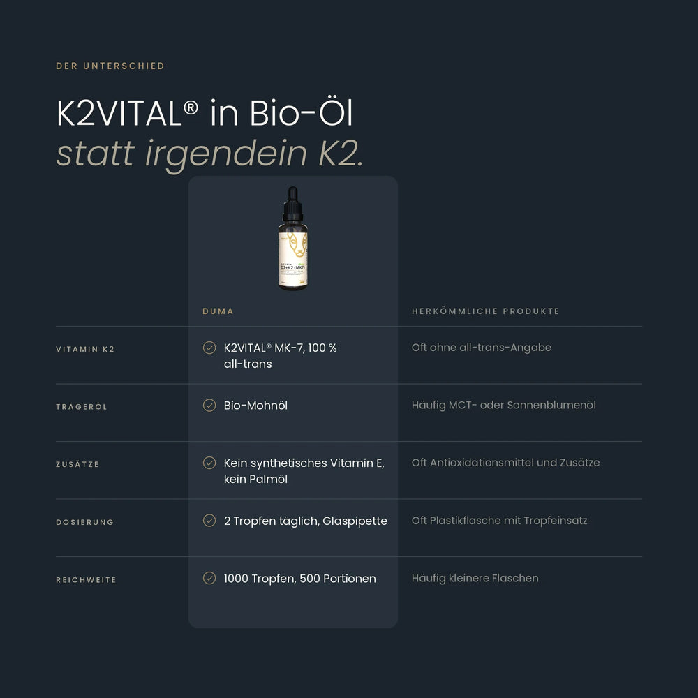 Vitamin D3/K2Vital MK7 Tropfen mit BIO Mohnöl