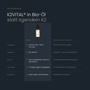 Vitamin D3/K2Vital MK7 Tropfen mit BIO Mohnöl